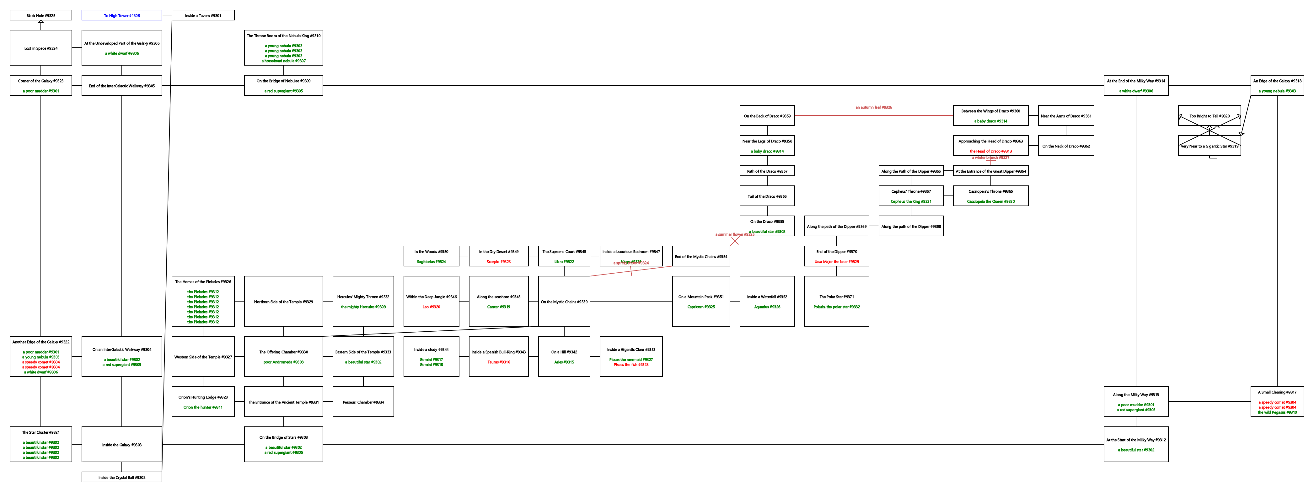 CSL's Maps